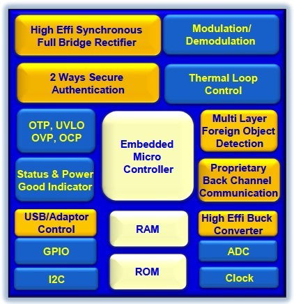 Integrated Device Technology IDTP9030